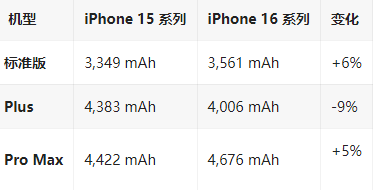 七星关苹果16维修分享iPhone16/Pro系列机模再曝光