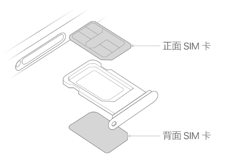 七星关苹果15维修分享iPhone15出现'无SIM卡'怎么办