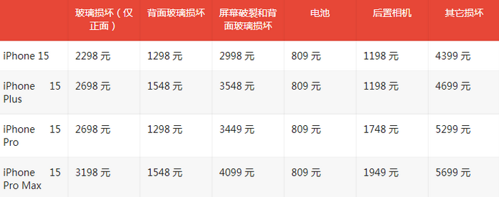 七星关苹果15维修站中心分享修iPhone15划算吗