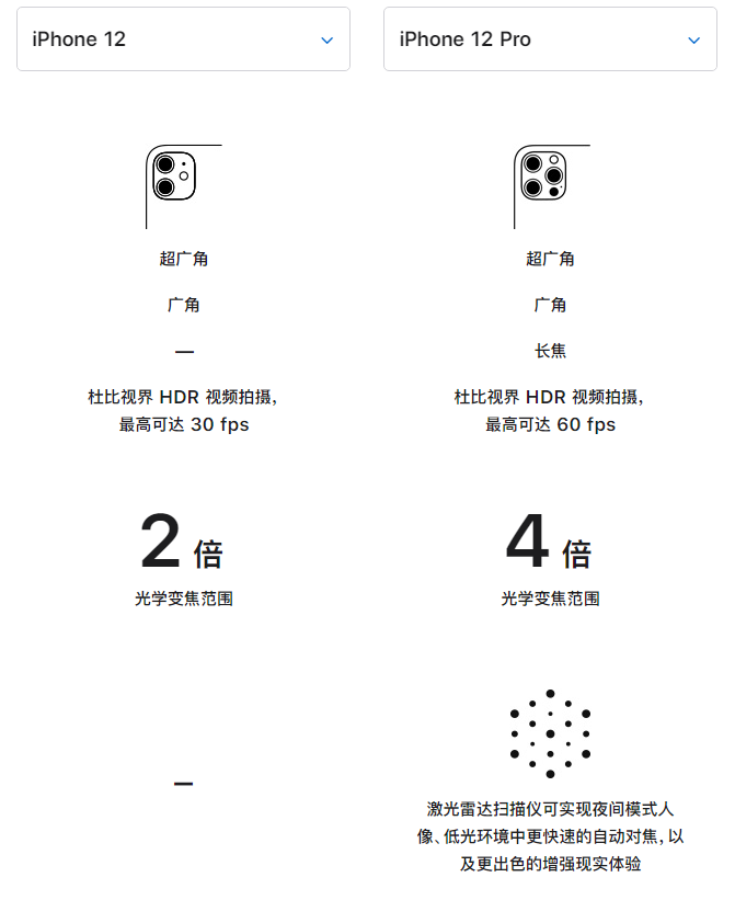 七星关苹果手机维修分享苹果 iPhone 12 与 iPhone 12 Pro 选哪款 